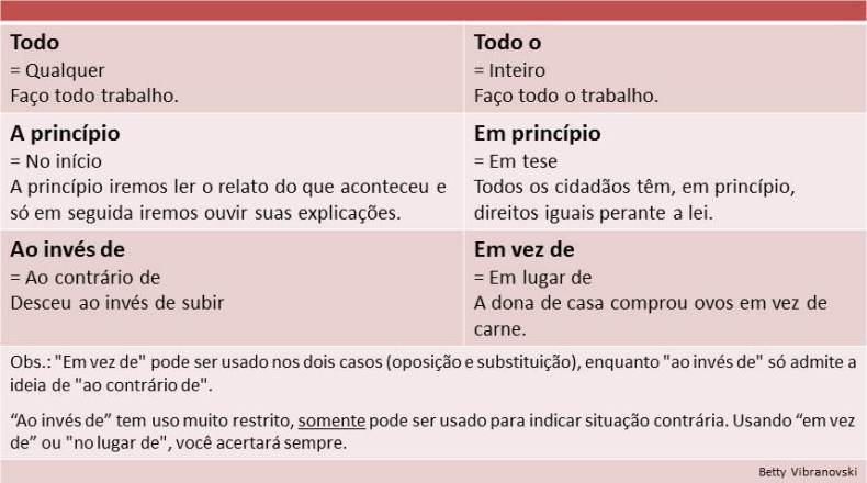 00-Todo_A princípio_Ao invés