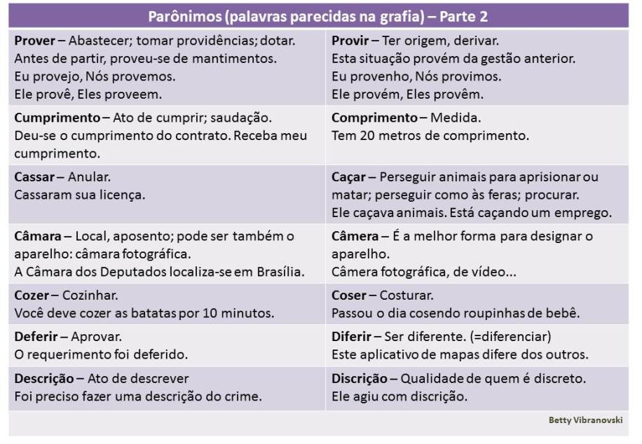02-Parônimos-parte2-IMAGEM2