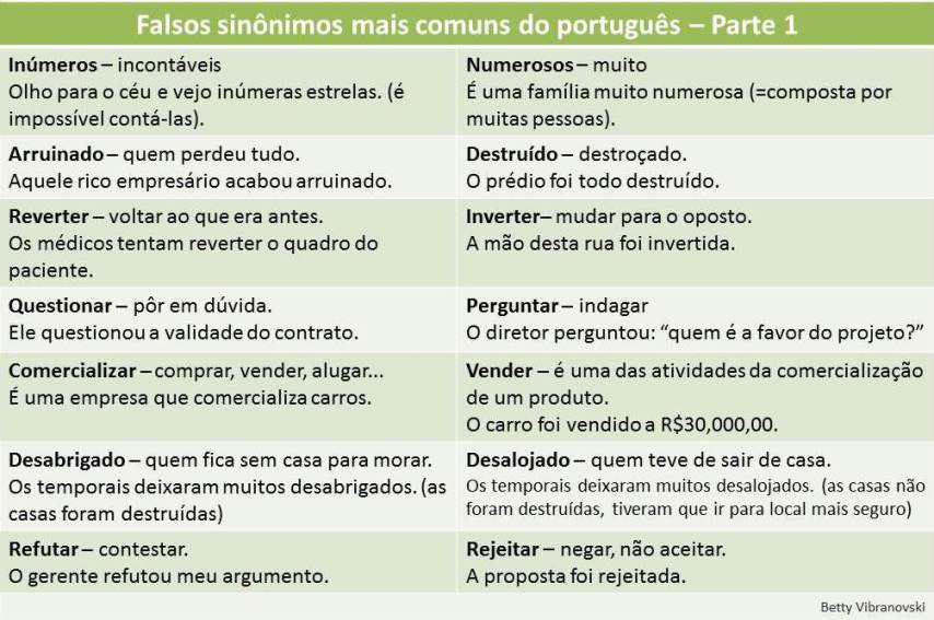 03-Falsos Sinônimos-parte1-IMAGEM