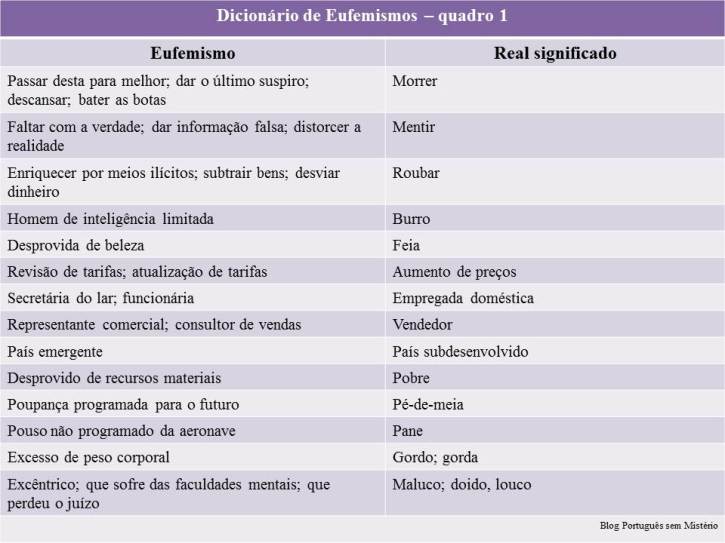 103-Dicionário de Eufemismos-quadro 1