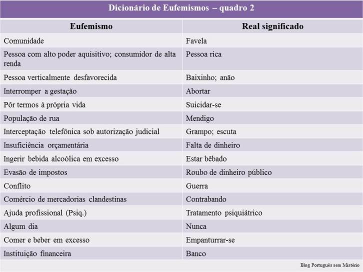 103-Dicionário de Eufemismos-quadro 2