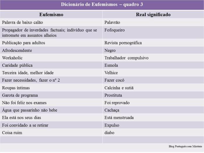 Eufemismo — O que é? Exemplos | Português sem Mistério